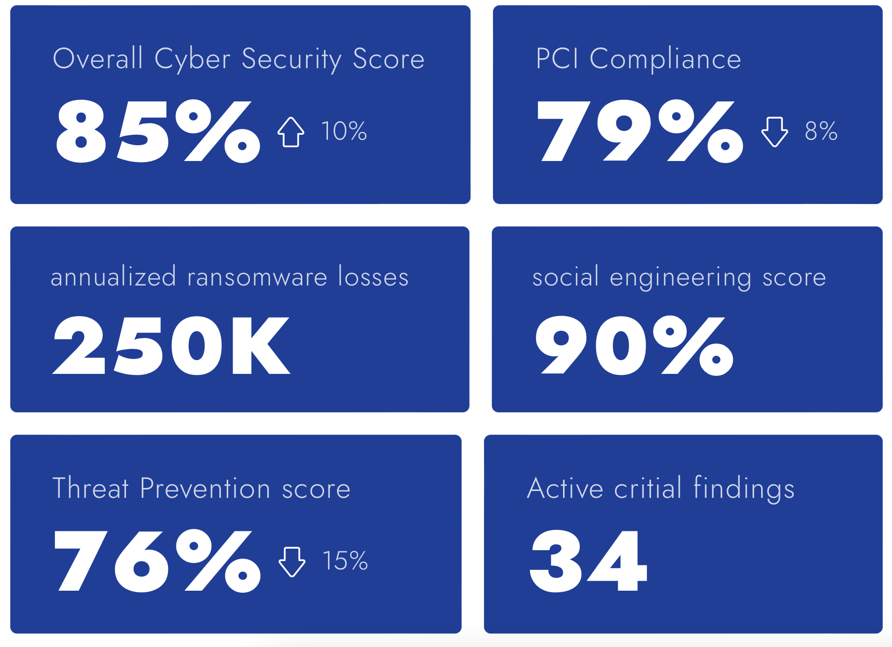 Continuous Threat Exposure Management CTEM Actionable Insight